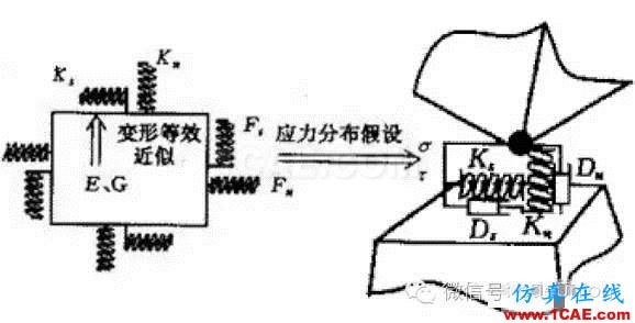 有限元的發展現狀與新趨勢有限元理論圖片4