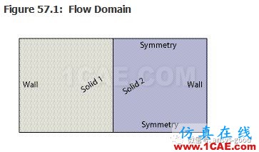 70道ANSYS Fluent驗證案例操作步驟在這里【轉發】fluent分析圖片56