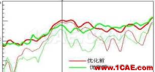 渦輪增壓發(fā)動(dòng)機(jī)進(jìn)氣噪聲控制詳解，值得收藏ansys workbanch圖片35