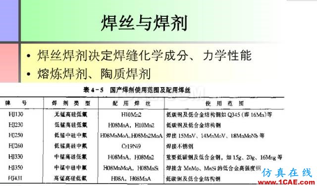 100張PPT，講述大學四年的焊接工藝知識，讓你秒變專家機械設計案例圖片22