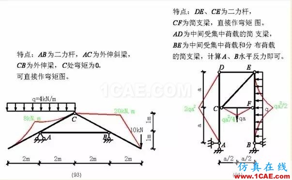 【行業知識】各種結構彎矩圖(二)Midas Civil分析圖片24