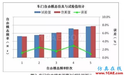 基于 OptiStruct 的車門(mén)焊點(diǎn)優(yōu)化設(shè)計(jì)ansys圖片3