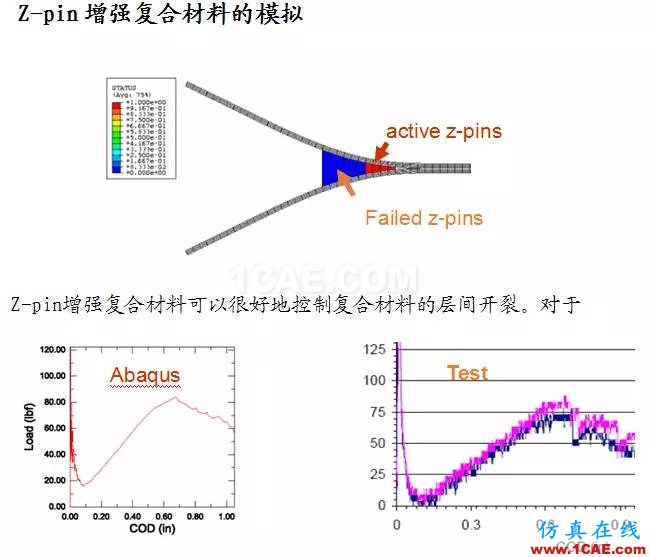 Abaqus在飛機復合材料中的應用abaqus靜態分析圖片16