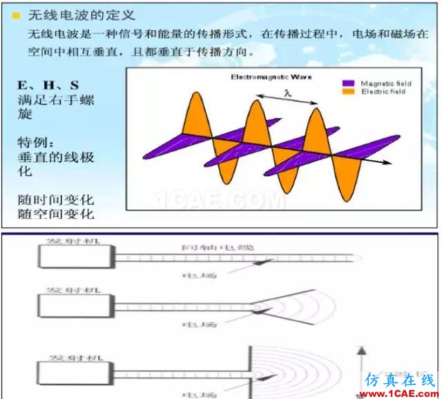 最好的天線基礎知識!超實用 隨時查詢HFSS分析圖片4