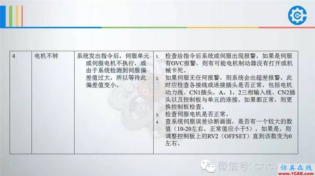 FANUC進給伺服故障分析PPTug模具設計技術圖片10