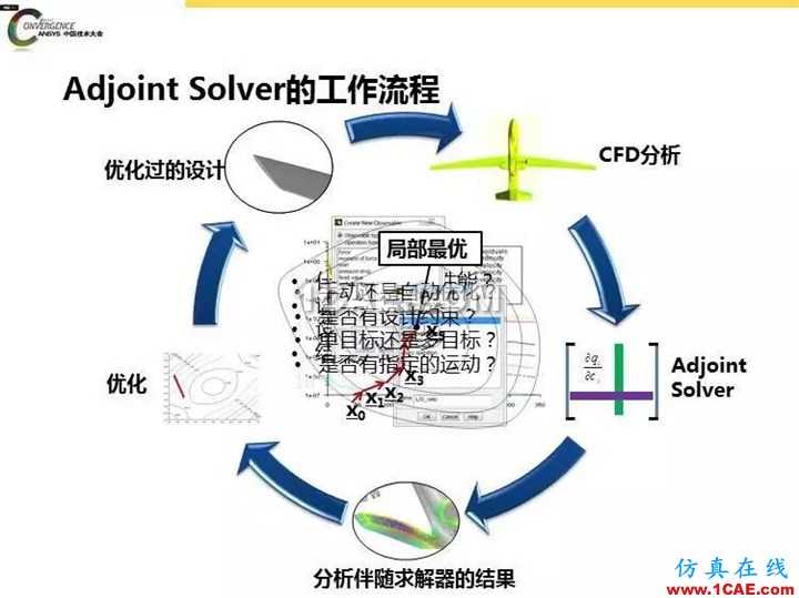 ANSYS Fluent流體仿真設計快速優化方法fluent結果圖片10