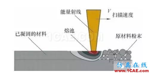 什么是增材制造？減材加工？ 高精度＋高價值機械設計圖例圖片8