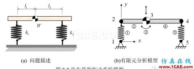 【技術(shù)篇】汽車(chē)懸掛系統(tǒng)的振動(dòng)模態(tài)分析ansys結(jié)果圖片2