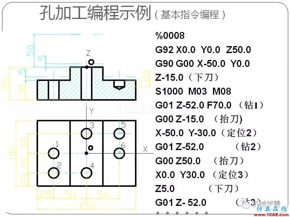 【收藏】數控銑床的程序編程PPT機械設計培訓圖片82