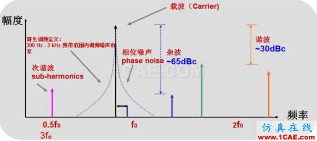 IC好文推薦：信號(hào)源是如何工作的？HFSS結(jié)果圖片8