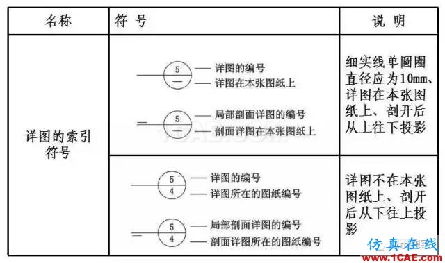 施工圖中常用符號及圖例,值得收藏!AutoCAD分析圖片4