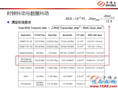 信號完整性設計中的5類典型問題 信號完整性設計中的5類典型問題HFSS培訓的效果圖片4