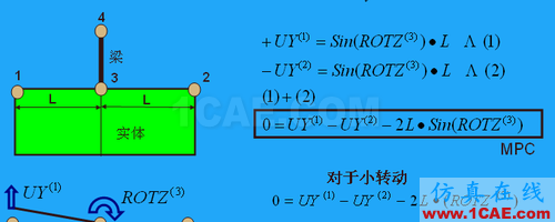 ANSYS 中 MPC 的應用 (1) (翻譯資料) - flydream - dream5568@126 的博客 ANSYS 中 MPC 的應用 (1) (翻譯資料) - htbbzzg - htbbzzg的博客