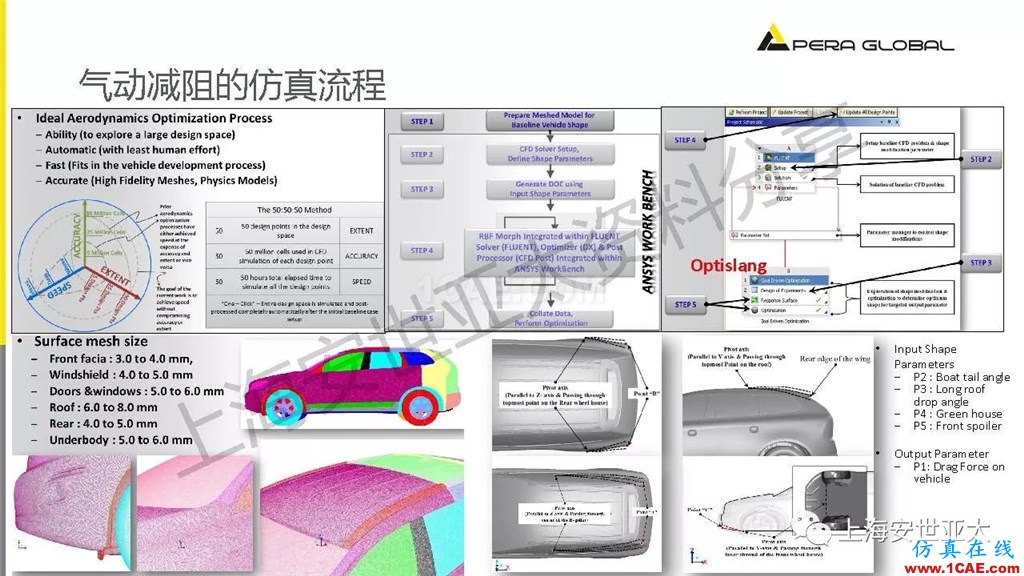 技術分享 | 仿真技術在新能源汽車與子系統領域的應用ansys workbanch圖片16