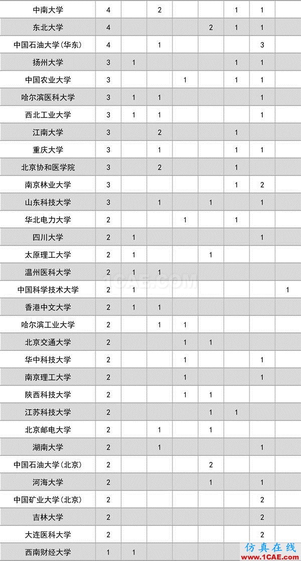 2016年度高等學(xué)校科學(xué)研究優(yōu)秀成果獎(科學(xué)技術(shù))獎勵(lì)決定發(fā)布圖片2