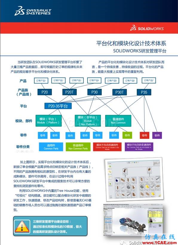 SOLIDWORKS 精益研發(fā)信息化解決方案(一)solidworks simulation培訓(xùn)教程圖片4