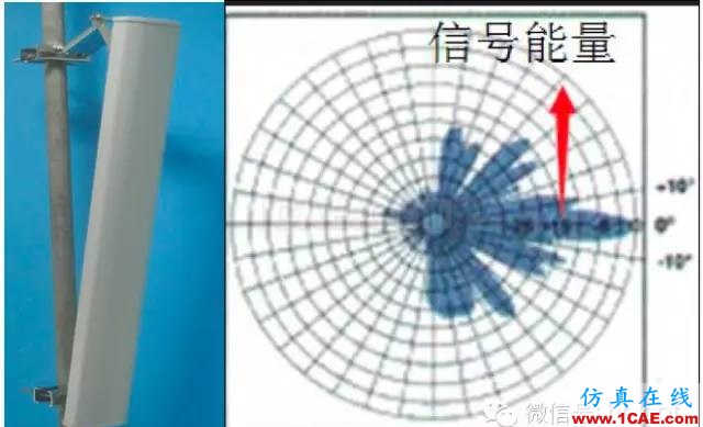 最好的天線基礎知識!超實用 隨時查詢ansys hfss圖片17