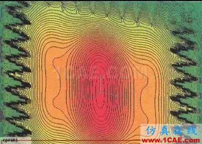 微波暗室低頻三維電磁特性分析HFSS培訓課程圖片3