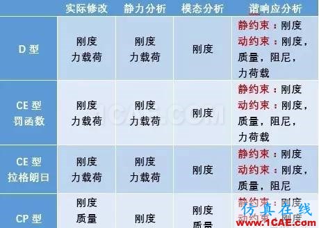 有限元編程中關(guān)于邊界條件的處理，深入探討ansys培訓(xùn)的效果圖片10