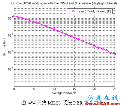 代做畢業(yè)設(shè)計(jì)-MATLAB的條碼、車牌、指紋、圖像識(shí)別-QQ572426200 代做畢業(yè)設(shè)計(jì)-MATLAB的條碼、車牌、指紋、圖像識(shí)別-QQ572426200