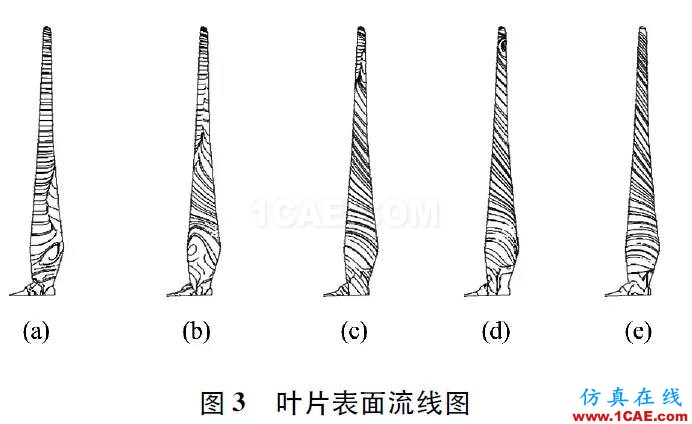 點擊打開原圖 3MW風力機葉片的氣動特性hypermesh應用技術圖片2