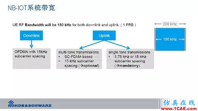 創新不止！一文讀懂NB-IoT原理及測試ansysem培訓教程圖片21