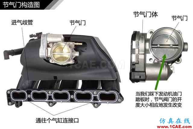 史上最全超高清汽車機械構造精美圖解，你絕對未曾見過！機械設計技術圖片112