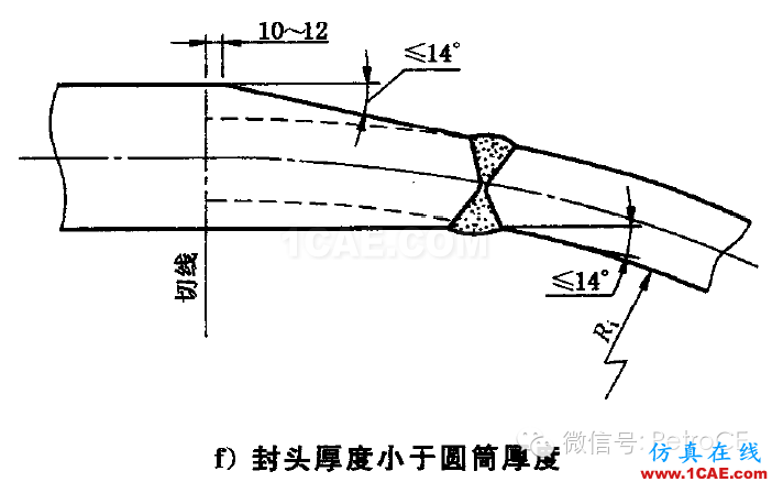 化工設備:用Ansys對球形封頭與筒體連接區的應力分析ansys分析案例圖片4