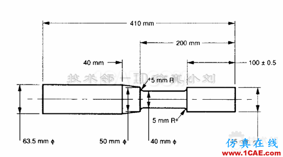 基于ANSYS workbench和designlife的多軸疲勞分析 blob.png