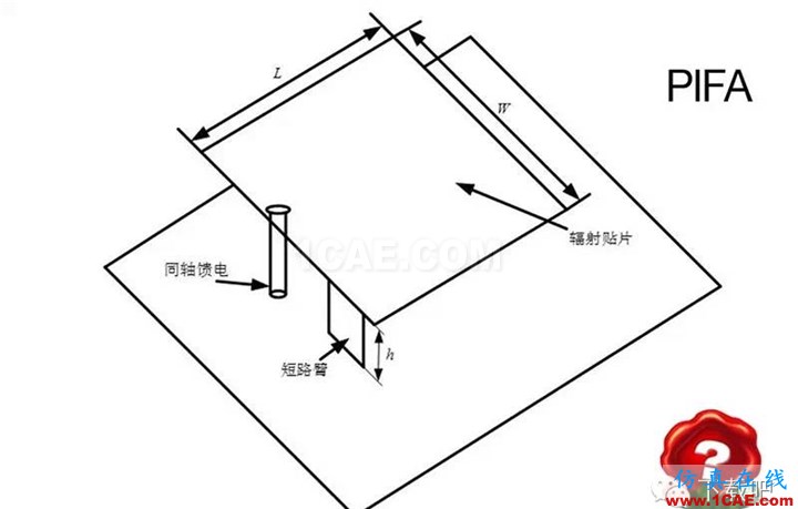 你真的了解你的手機? — 你手機有天線嗎?ansys hfss圖片3