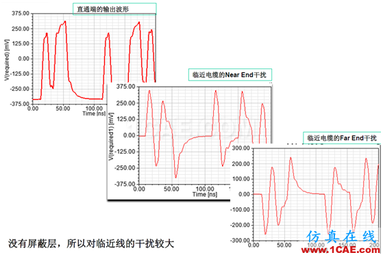 ANSYS 通信電纜設計解決方案HFSS分析圖片9