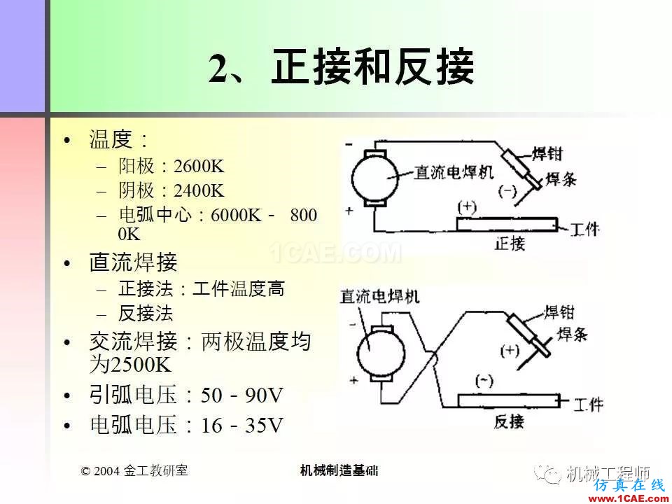 【專業(yè)積累】100頁PPT，全面了解焊接工藝機械設(shè)計資料圖片6