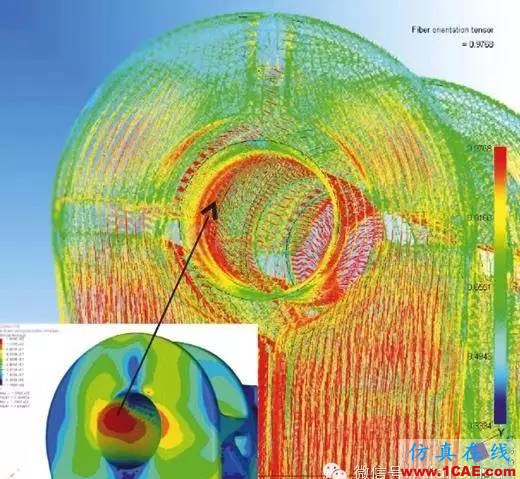 CAE驅動設計的Maxi-Cosi兒童座椅開發流程hypermesh學習資料圖片5