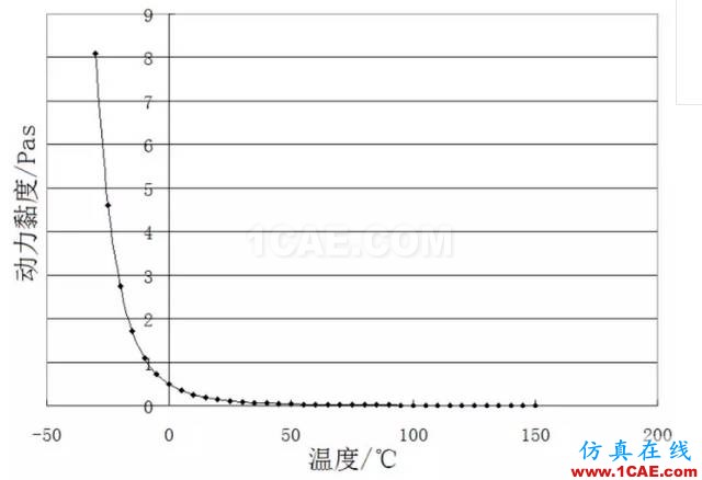 【技術貼】機油泵的選型與驗證cae-pumplinx圖片2