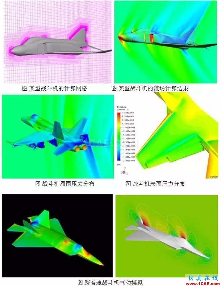 從C919的氣動優(yōu)化設(shè)計,剖析航空氣動分析fluent培訓(xùn)的效果圖片6