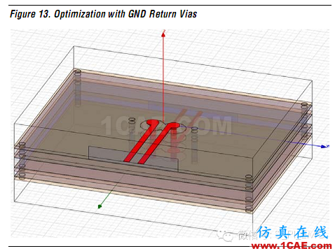 高速電路上過孔的優化(高速電路設計工程師不容錯過的基礎知識)HFSS結果圖片32
