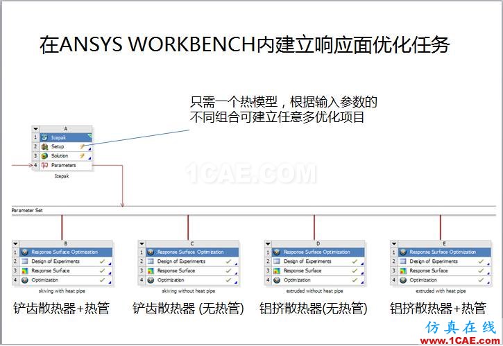 案例 | 用戶分享——利用響應面優化評估150KW逆變器散熱方案ansys分析案例圖片7