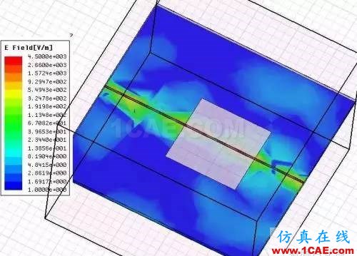 PCB差分線回流路徑的3D電磁場分析ADS電磁學習資料圖片20