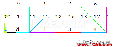 哪種桁架更安全合理？清晰合理的受力形式，實(shí)現(xiàn)材料充分利用ansys結(jié)果圖片10