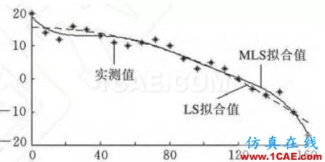 【軟件案例】你每天使用的有限元軟件的結果正確么？ansys分析圖片4