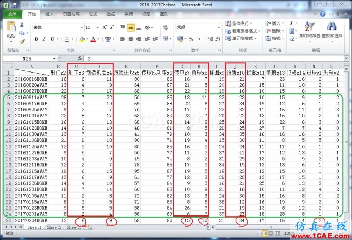 基于MATLAB的多因子線性回歸評估球隊進(jìn)球能力 基于MATLAB的多因子線性回歸評估球隊進(jìn)球能力
