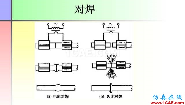 100張PPT，講述大學四年的焊接工藝知識，讓你秒變專家機械設計技術圖片37