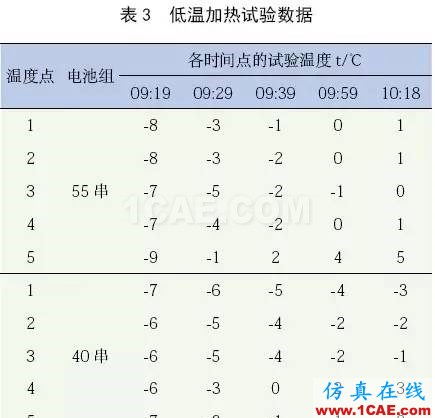 應用 Icepak分析某純電動轎車電池組熱管理系統ansys workbanch圖片20