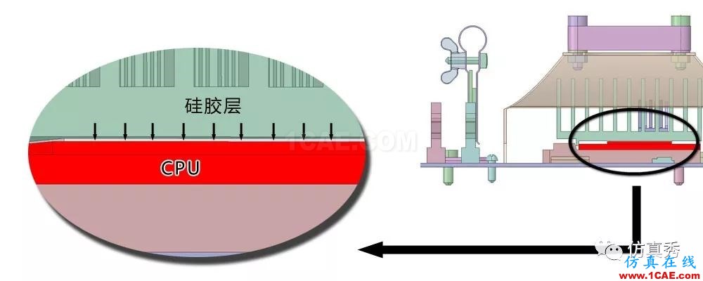 用Fluent進行電子器件散熱仿真分析,這些經驗不可不知(請收藏)【轉發】fluent圖片11