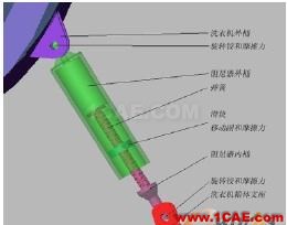 2010年08月31日 - 林子 - 林子清風(fēng) CAE/CFD工作室 阻尼器的ADAMS模型結(jié)構(gòu)