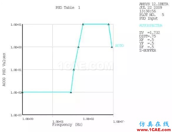 基于模態疊加法的印制電路板組件動力學分析ansys結構分析圖片3