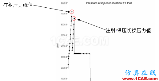 如何看模具『Moldflow模流』分析報告?moldflow培訓課程圖片16