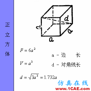 快接收,工程常用的各種圖形計算公式都在這了!AutoCAD培訓教程圖片40