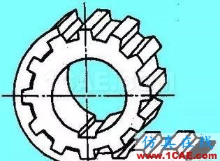 『漲姿勢』機械設計中必須掌握的帶傳動知識!機械設計資料圖片3
