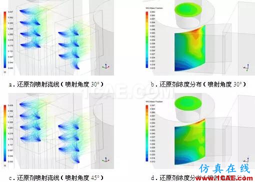 CFD與工業煙塵凈化和霧霾的關系，CFD創新應用fluent分析圖片13